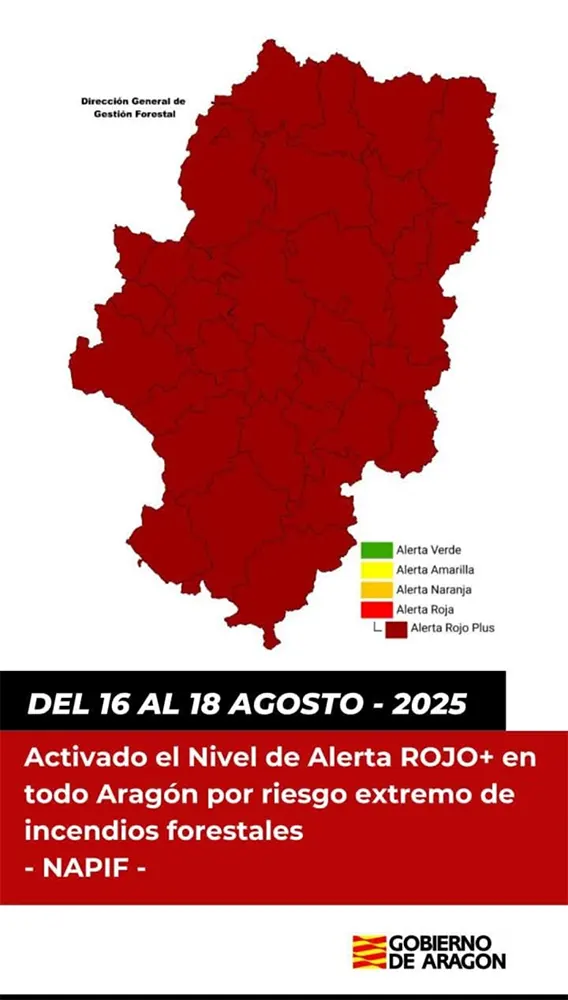 nivel de alerta