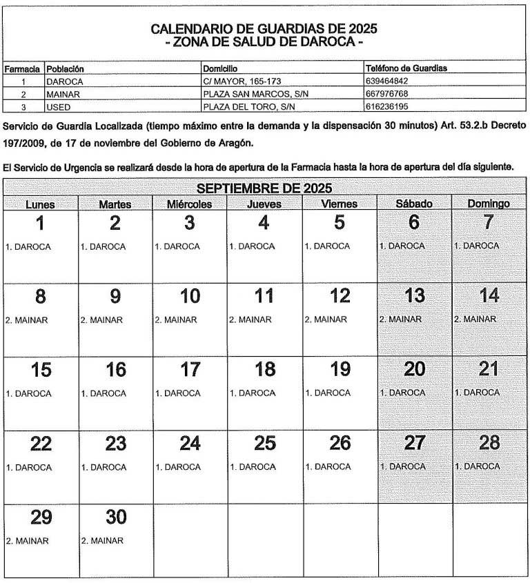 farmacias-septiembre-2025