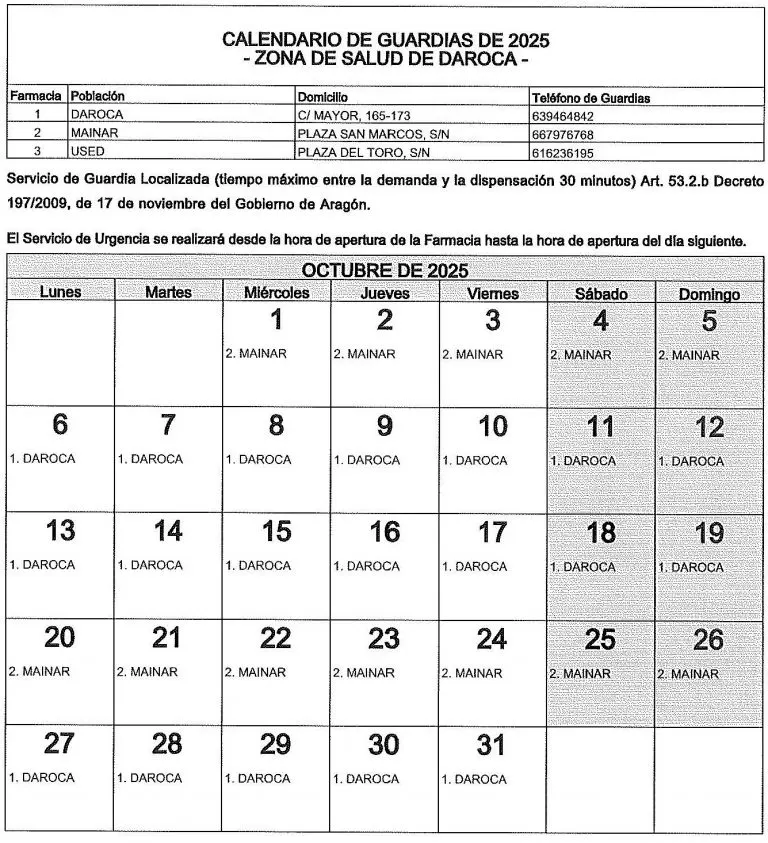 farmacias octubre 2025